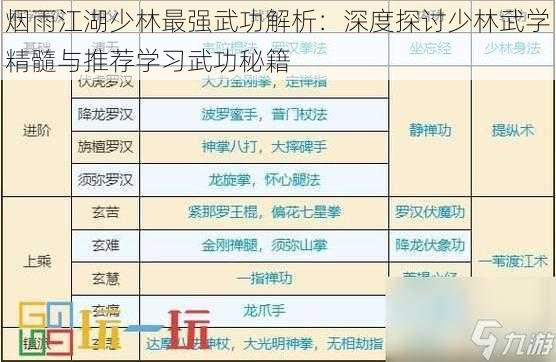 烟雨江湖少林最强武功解析：深度探讨少林武学精髓与推荐学习武功秘籍