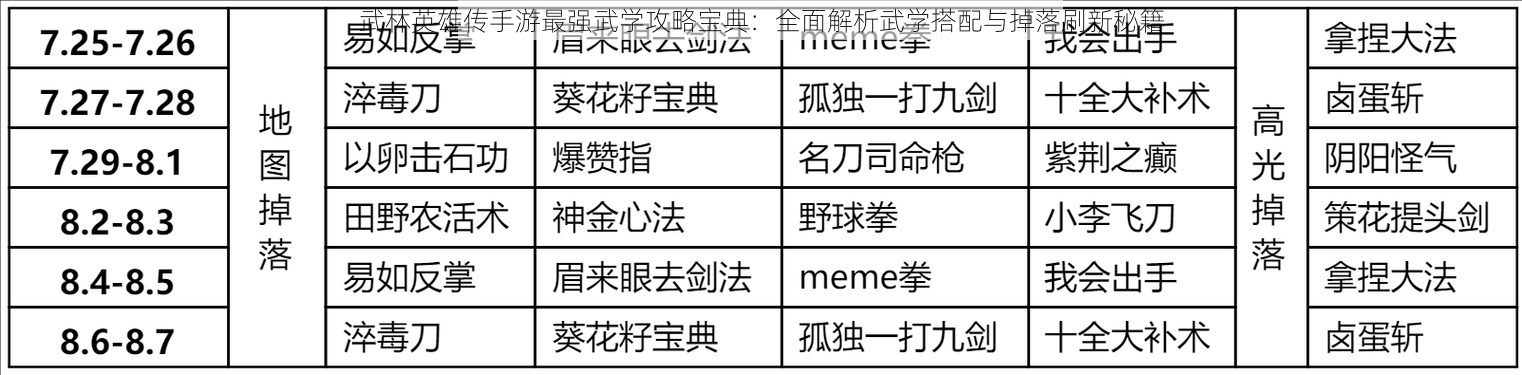 武林英雄传手游最强武学攻略宝典：全面解析武学搭配与掉落刷新秘籍