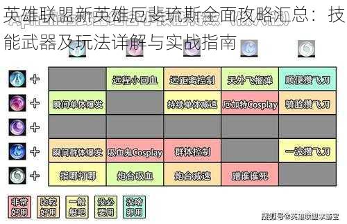 英雄联盟新英雄厄斐琉斯全面攻略汇总：技能武器及玩法详解与实战指南