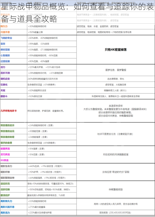 星际战甲物品概览：如何查看与追踪你的装备与道具全攻略