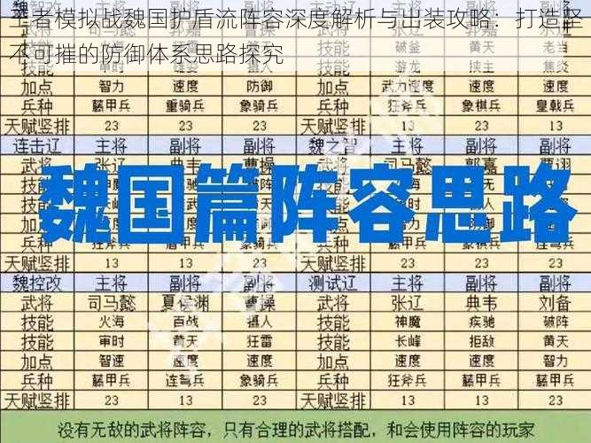 王者模拟战魏国护盾流阵容深度解析与出装攻略：打造坚不可摧的防御体系思路探究