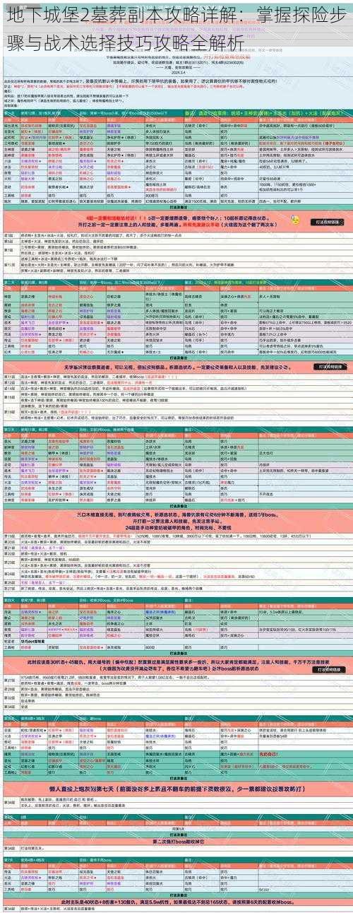 地下城堡2墓葬副本攻略详解：掌握探险步骤与战术选择技巧攻略全解析
