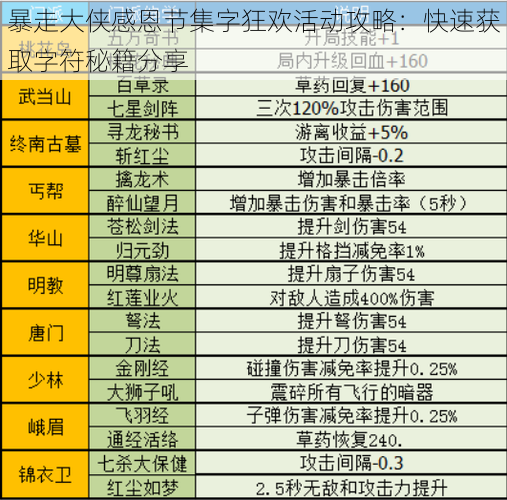 暴走大侠感恩节集字狂欢活动攻略：快速获取字符秘籍分享