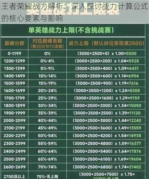 王者荣耀战力解析：深入探讨战力计算公式的核心要素与影响