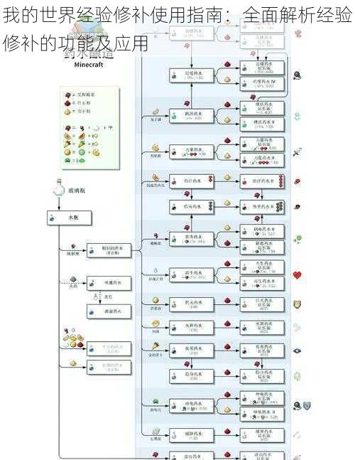 我的世界经验修补使用指南：全面解析经验修补的功能及应用