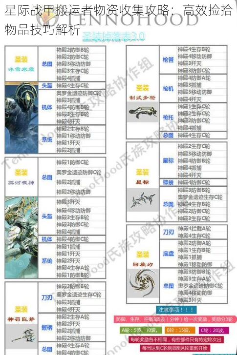 星际战甲搬运者物资收集攻略：高效捡拾物品技巧解析