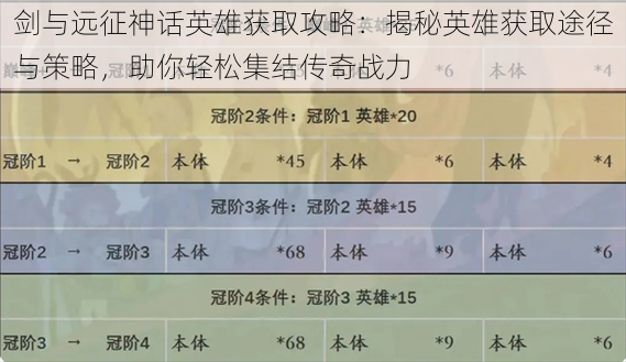 剑与远征神话英雄获取攻略：揭秘英雄获取途径与策略，助你轻松集结传奇战力