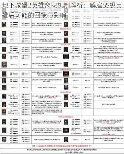 地下城堡2英雄离职机制解析：解雇SS级英雄后可能的回馈与影响