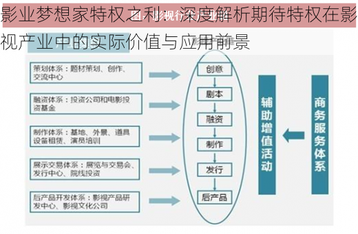 影业梦想家特权之利：深度解析期待特权在影视产业中的实际价值与应用前景