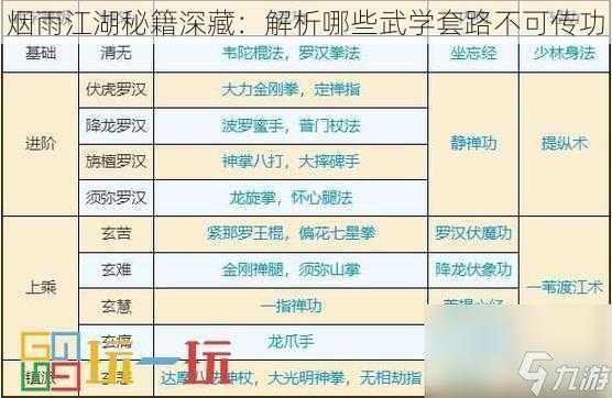 烟雨江湖秘籍深藏：解析哪些武学套路不可传功