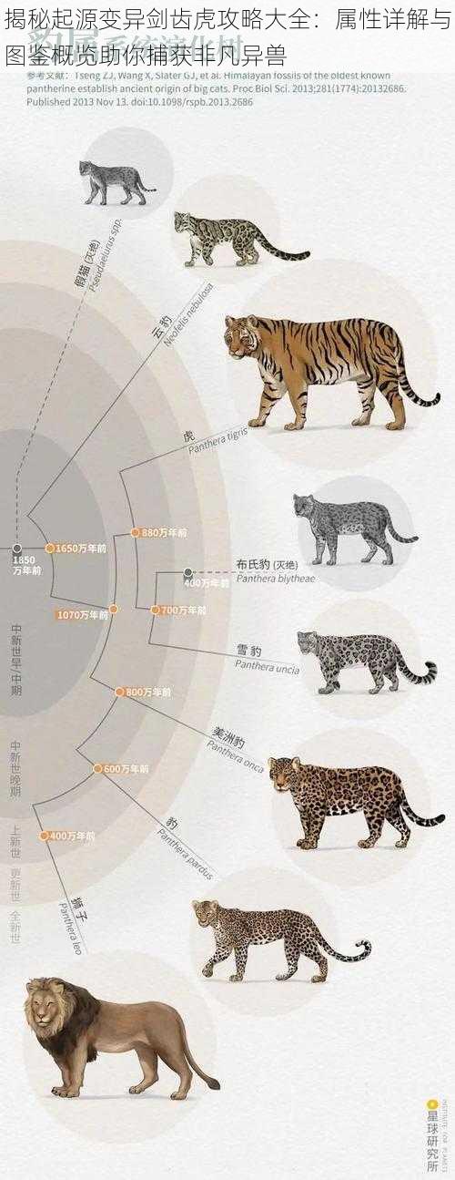 揭秘起源变异剑齿虎攻略大全：属性详解与图鉴概览助你捕获非凡异兽