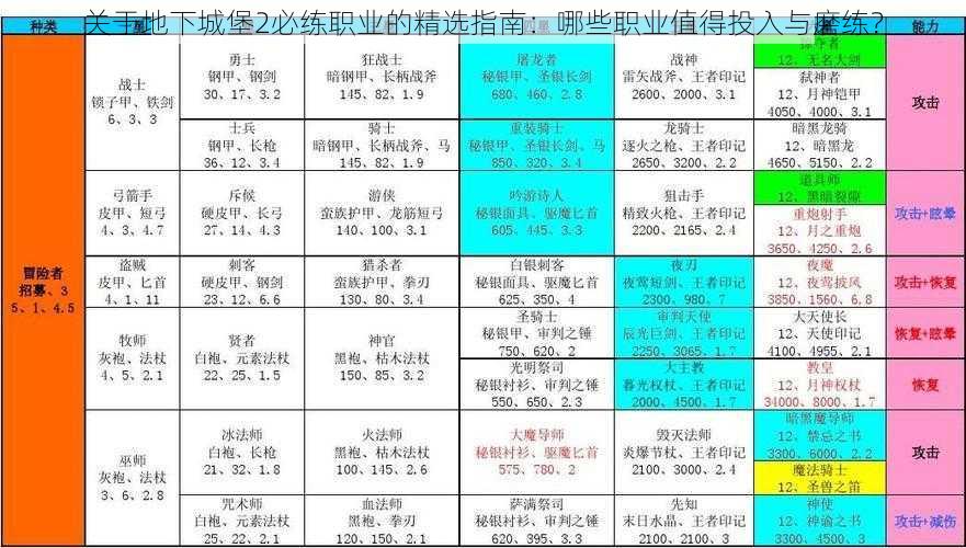 关于地下城堡2必练职业的精选指南：哪些职业值得投入与磨练？