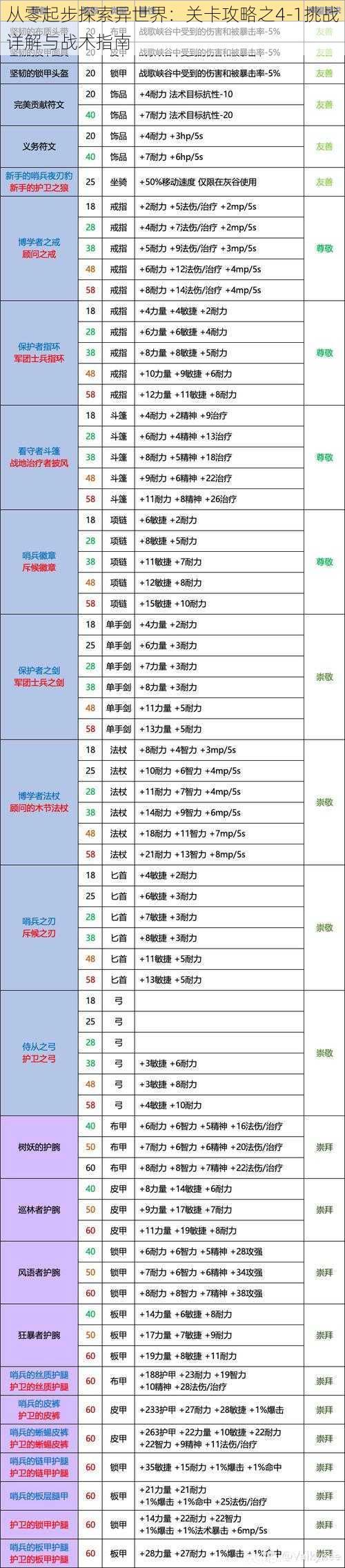 从零起步探索异世界：关卡攻略之4-1挑战详解与战术指南