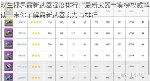 双生视界最新武器强度排行：最新武器节奏榜权威解读，带你了解最新武器实力与排行