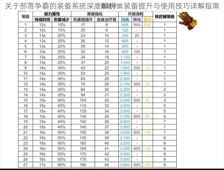 关于部落争霸的装备系统深度解析：装备提升与使用技巧详解指南