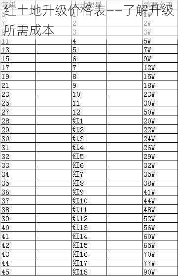 红土地升级价格表——了解升级所需成本