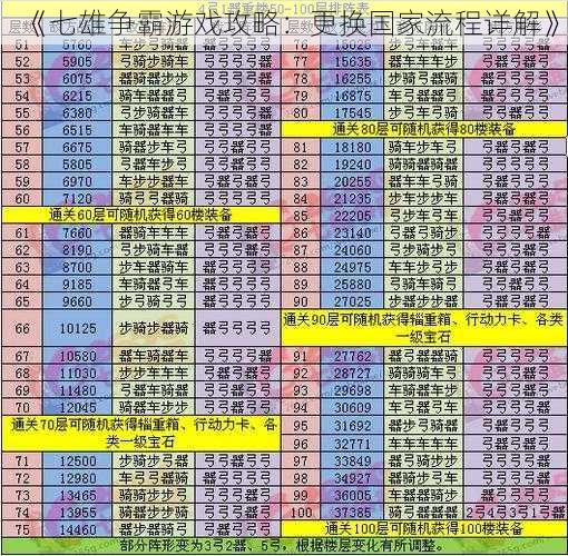 《七雄争霸游戏攻略：更换国家流程详解》