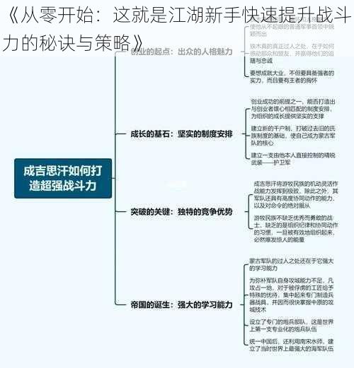 《从零开始：这就是江湖新手快速提升战斗力的秘诀与策略》