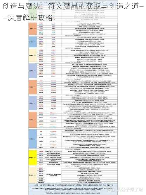 创造与魔法：符文魔晶的获取与创造之道——深度解析攻略