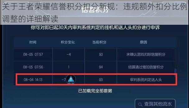 关于王者荣耀信誉积分扣分新规：违规额外扣分比例调整的详细解读