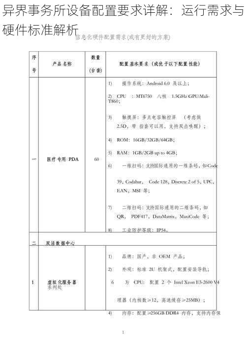 异界事务所设备配置要求详解：运行需求与硬件标准解析