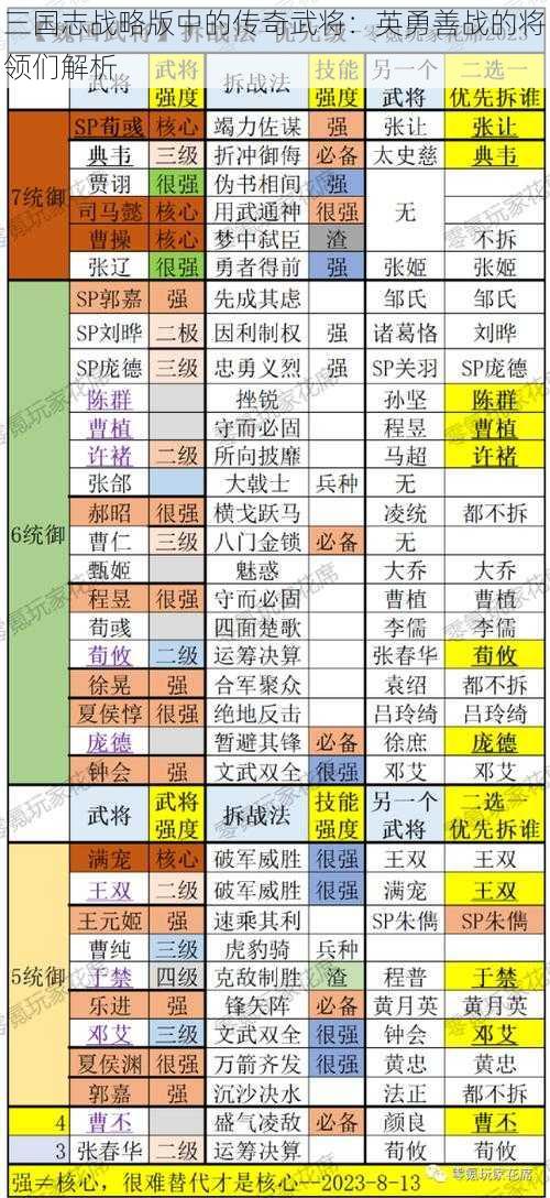 三国志战略版中的传奇武将：英勇善战的将领们解析