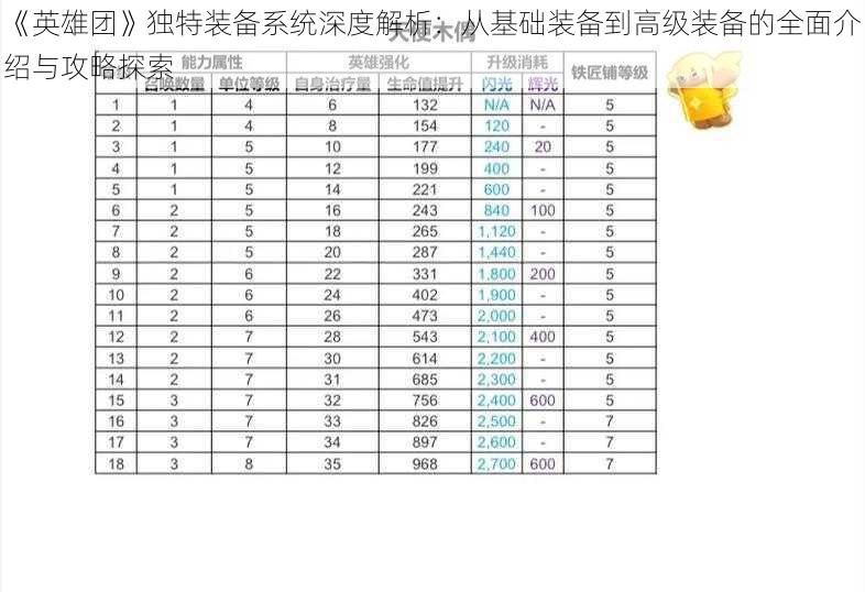 《英雄团》独特装备系统深度解析：从基础装备到高级装备的全面介绍与攻略探索