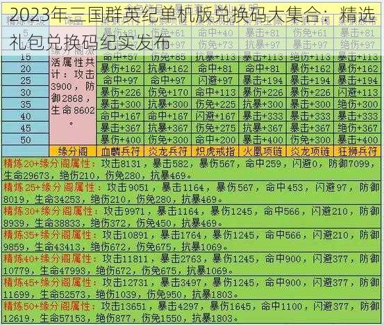 2023年三国群英纪单机版兑换码大集合：精选礼包兑换码纪实发布