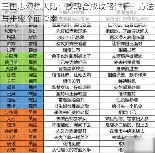 三国志幻想大陆：战魂合成攻略详解：方法与步骤全面指南