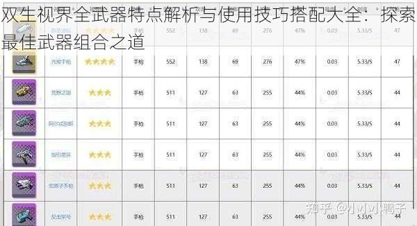 双生视界全武器特点解析与使用技巧搭配大全：探索最佳武器组合之道