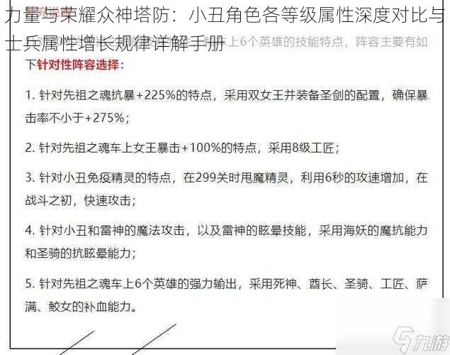 力量与荣耀众神塔防：小丑角色各等级属性深度对比与士兵属性增长规律详解手册