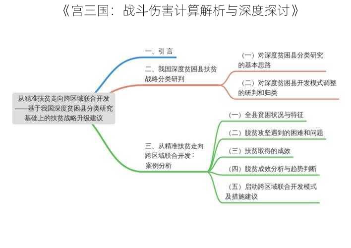 《宫三国：战斗伤害计算解析与深度探讨》