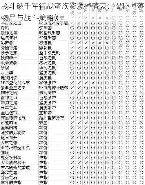 《斗破千军征战蛮族资源掉落表：揭秘掉落物品与战斗策略》