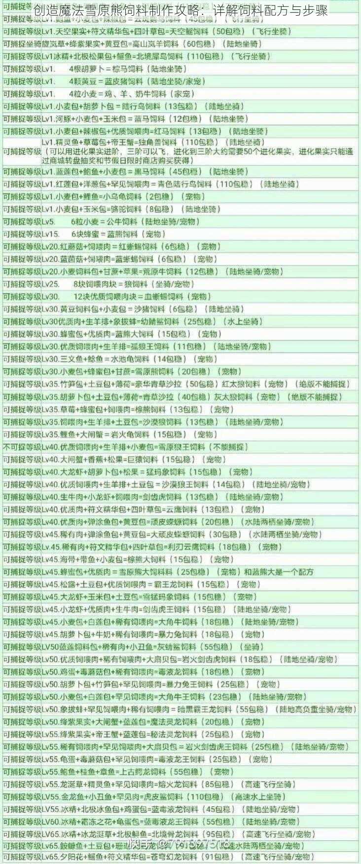 创造魔法雪原熊饲料制作攻略：详解饲料配方与步骤