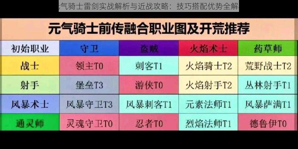 元气骑士雷剑实战解析与近战攻略：技巧搭配优势全解析