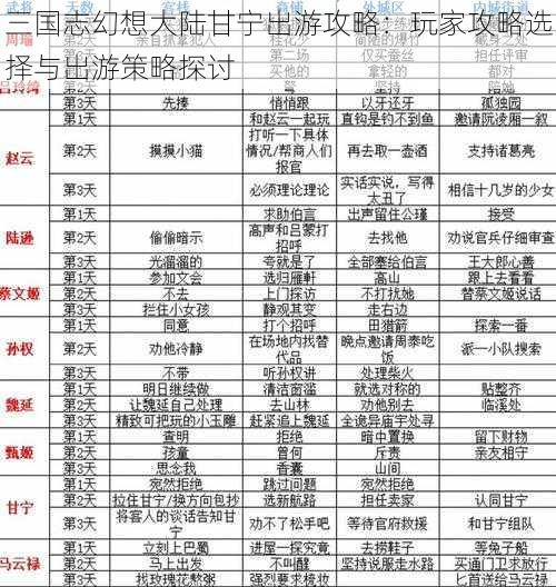 三国志幻想大陆甘宁出游攻略：玩家攻略选择与出游策略探讨