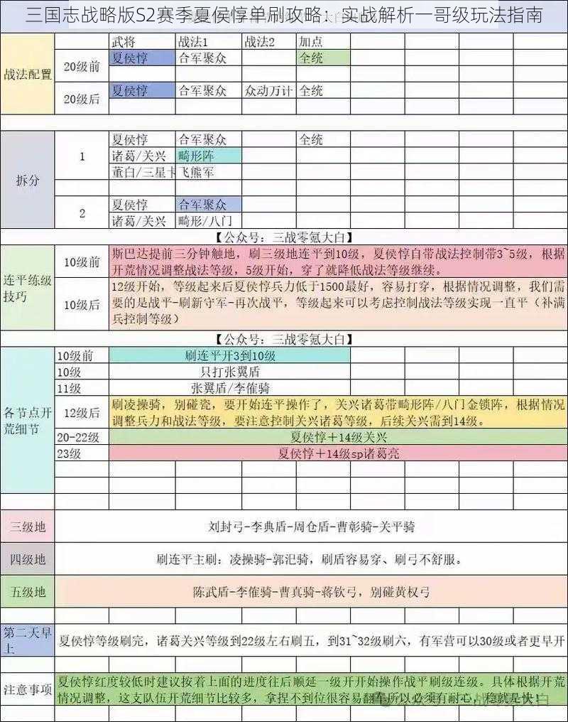 三国志战略版S2赛季夏侯惇单刷攻略：实战解析一哥级玩法指南