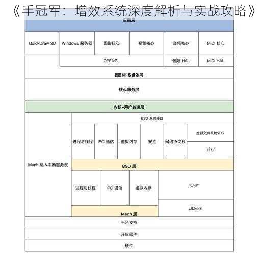 《手冠军：增效系统深度解析与实战攻略》