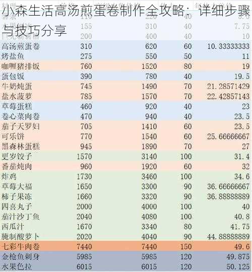 小森生活高汤煎蛋卷制作全攻略：详细步骤与技巧分享