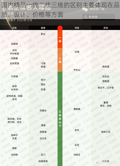 国内精品一线二线三线的区别主要体现在品质、设计、价格等方面