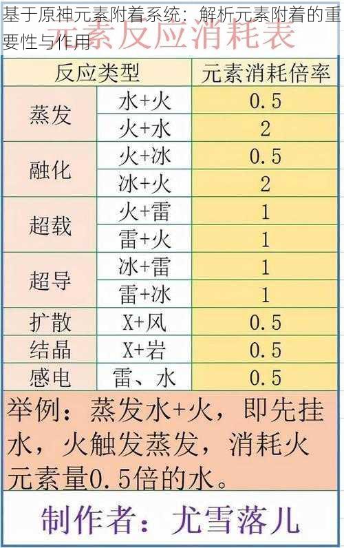 基于原神元素附着系统：解析元素附着的重要性与作用