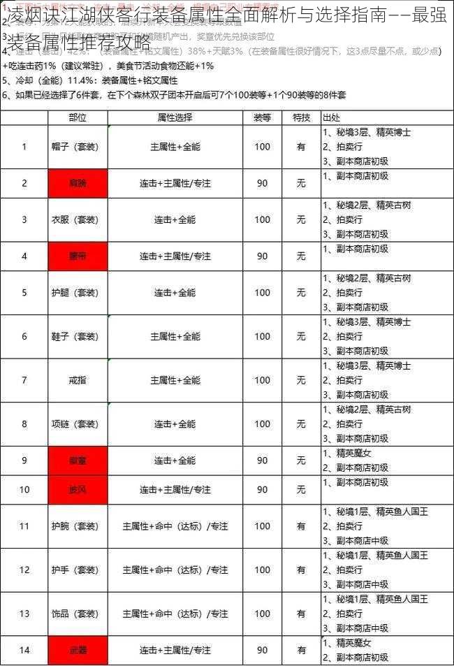 凌烟诀江湖侠客行装备属性全面解析与选择指南——最强装备属性推荐攻略