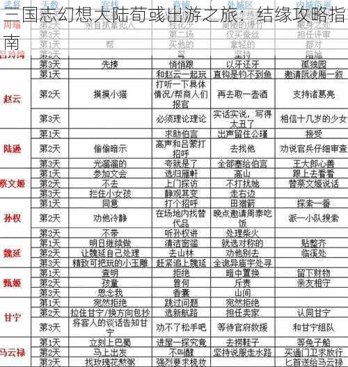 三国志幻想大陆荀彧出游之旅：结缘攻略指南