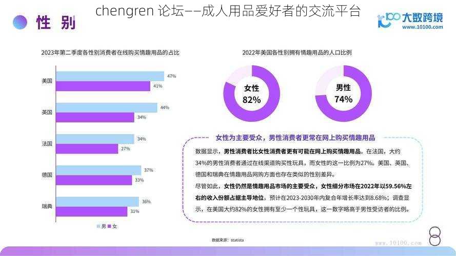 chengren 论坛——成人用品爱好者的交流平台