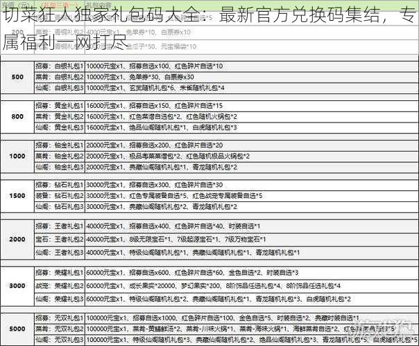 切菜狂人独家礼包码大全：最新官方兑换码集结，专属福利一网打尽