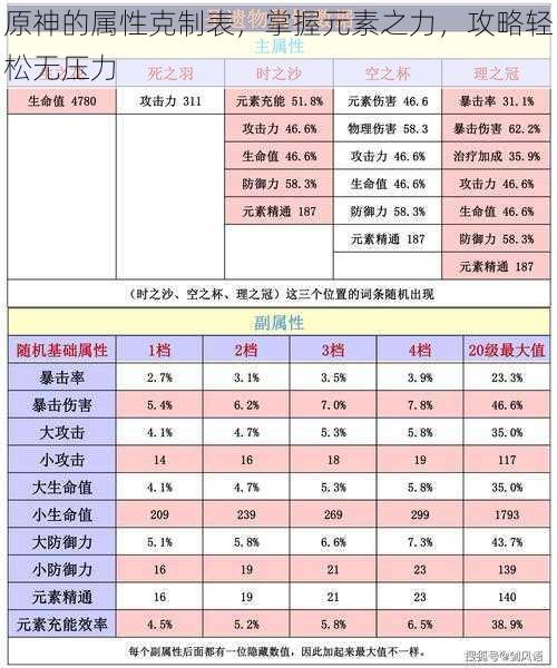 原神的属性克制表，掌握元素之力，攻略轻松无压力