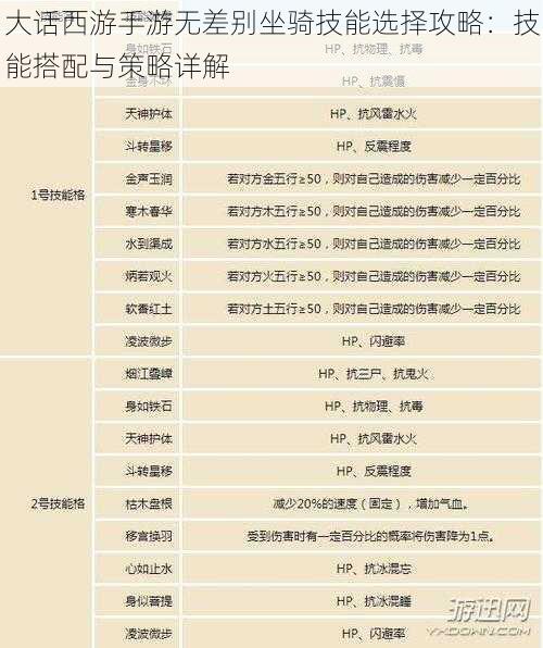 大话西游手游无差别坐骑技能选择攻略：技能搭配与策略详解