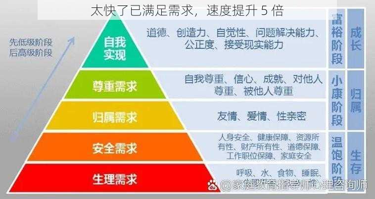 太快了已满足需求，速度提升 5 倍