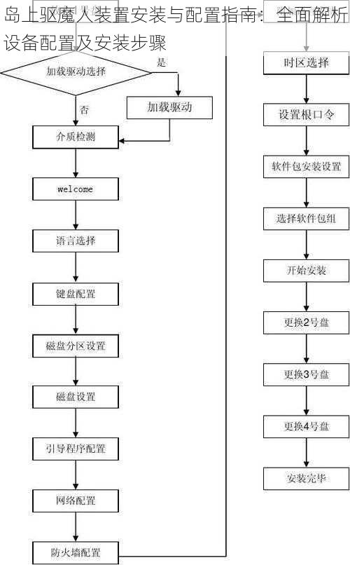 岛上驱魔人装置安装与配置指南：全面解析设备配置及安装步骤