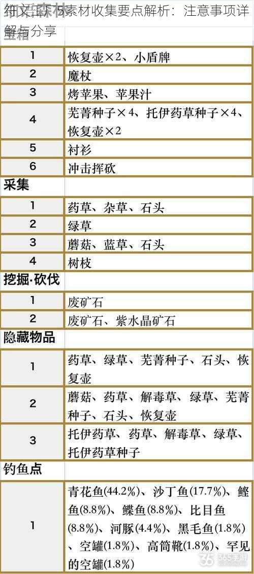 符文工厂5素材收集要点解析：注意事项详解与分享